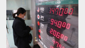 고환율에, 올해 ‘달러GDP’ 0.9% 역성장할 듯