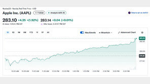 애플 사상 최고치 경신, 시총 4.2조달러…엔비디아 맹추격