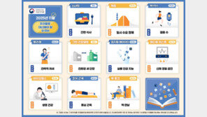 스내킹→간편 식사, 코어 근육→중심 근육…우리말로 바꿔써요