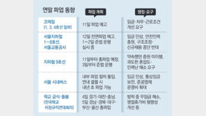 철도 11일, 지하철 12일 ‘연말 줄파업’ 예고