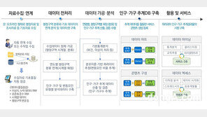 한국통계정보원, 파라과이 통계인프라 개선지원 본격화