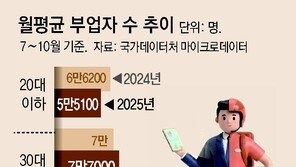 50대 근로소득 첫 감소, 투잡 뛰는 가장들