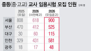 내년 중·고등 교사 7100여명 뽑는다…고교학점제 대비 ‘증원’