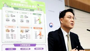 양극화 다시 심해졌다…상위 20% 소득, 하위 20%의 5.78배