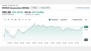 젠슨 황 의회 로비에서 승리, 엔비디아 2.11% 급등