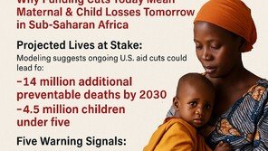 1990년대 이래 줄어든 아동사망률 올해 첫 반등