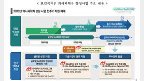 “AI로 암 면역 밝히고, 자가면역 타깃 찾아”…젊은 의사과학자들 빛났다