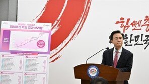 충남도, 사상 첫 ‘국비 12조 시대’ 개막