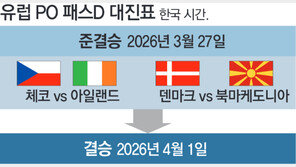 ‘韓 포함 A조’ 운명 가를 유럽PO 승자, 내년 4월1일 결정