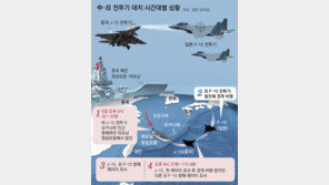 中, 日전투기에 두차례 34분간 레이더 조준… “격추 태세 적대행위”