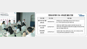 현대오토에버, ‘테크 꿈나무’ 위한 SW 역량 강화 사회공헌활동 전개