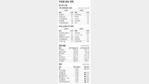 [지표로 보는 경제]12월 10일