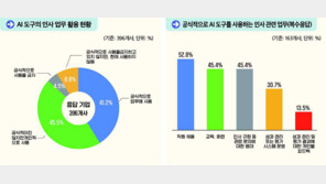 마이다스그룹 “‘AI역량검사’ 신뢰성, 카이스트 연구진서 검증“