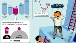[사설]중산층 소득 증가 역대 최저… 갈수록 깊어만 가는 ‘양극화 골’