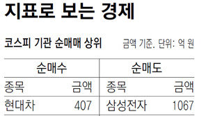 [지표로 보는 경제]12월 11일