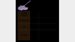 ‘국방 현대화’ 페루 거점삼아… K방산, 중남미까지 뻗어간다