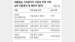 대통령실 고위공직자 3명중 1명 ‘강남 집주인’
