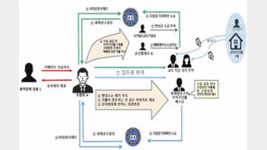 ‘친인척에 입주권 부당 부여’ 신용산역 북측 2구역 조합장 구속 기소