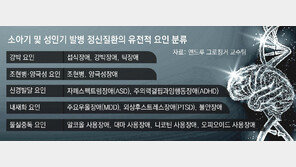 강박장애+틱 장애… 정신질환들 같이 발병하는 이유 찾았다