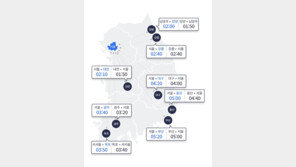 추위·눈·비에 고속도로 교통량 감소…서울→부산 5시간20분