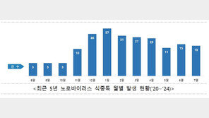 식중독, 추운날엔 안심?…“절반이상은 겨울에 발생해요”