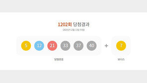 로또 1등 14명 ‘19억씩’…자동 8곳·수동 6곳 당첨