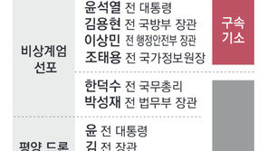 “尹, 2023년 軍인사부터 계엄진용 갖춰… 김용현-노상원이 밑그림”