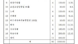 ‘우표도 북중러 밀착’…北, 내년 우표 발행 계획 4개국어로 발표