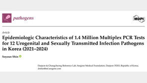 씨젠의료재단, 140만 건 다중 실시간 PCR 검사 기반 성매개감염 빅데이터 연구 논문 발표
