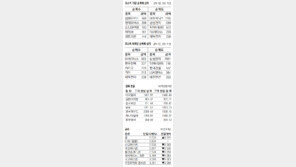 [지표로 보는 경제]12월 16일