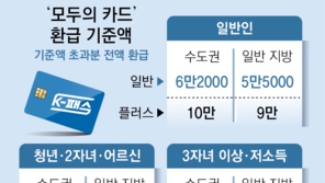 月 6만2000원에 대중교통 무제한… ‘모두의 카드’ 시행