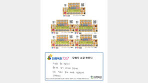 “왠지 될 것 같다” 했는데 진짜 됐다…복권 21억 당첨