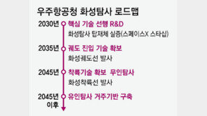 “2030년 화성탐사 탑재체 실증, 2045년엔 착륙선 발사할 것”