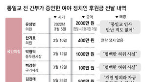 “통일교, 2022년 지선前 국힘 4100만원-민주 2000만원 후원금”