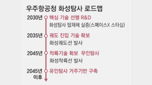 “2030년 화성탐사 탑재체 실증, 2045년엔 착륙선 발사할 것”