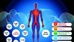 추워지면 심해지는 수족냉증… ‘심부열’ 올려 몸속부터 데워야