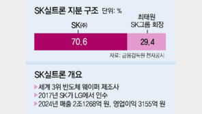 두산, 반도체 사업 승부수… 웨이퍼 제조 세계 3위 SK실트론 품는다
