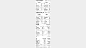 [지표로 보는 경제]12월 18일