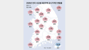 송파 15억 다가구 보유세, 내년 437만→477만원으로