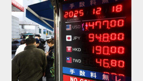 원·달러 환율 1470원 돌파…내년 물가상승률 2.3% 될수도