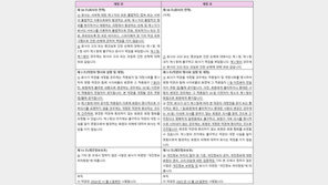 쿠팡, ‘해킹 면책 조항’ 삭제…약관 개정 30일 전 통지