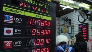 1480원 뚫린 환율…서학개미 주식 매수 ‘위축’