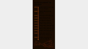 기계의 냉정-인간의 열정이 합쳐지는 순간, 스포츠는 드라마가 된다