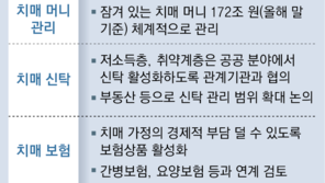 “치매머니, 고액자산가 위주 신탁 문턱 낮추고 보험 상품 활성화”