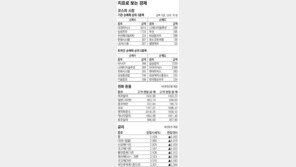 [지표로 보는 경제]12월 20일