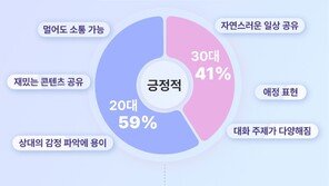 “지인 소개 필요 없어요”…2030 ‘이곳’서 연애 시작한다