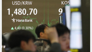 치솟은 환율에 산업계 비상…기업 절반 이상 “내년 경영 어렵다”