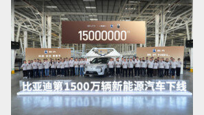 BYD, 친환경차 누적 생산 1500만대 돌파