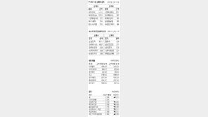 [지표로 보는 경제]12월 23일