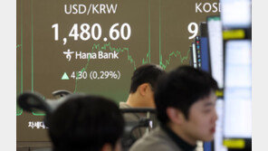 ‘1500원 육박’ 환율에… 기업 절반 “내년 경영 어렵다”